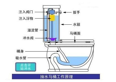 抽水