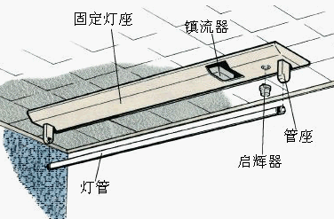 日光灯