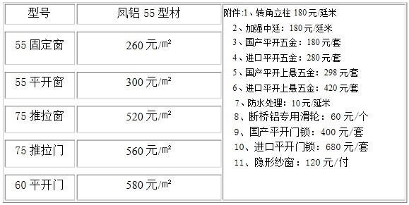 最新凤铝断桥铝门窗价格表 凤铝断桥铝门窗图片