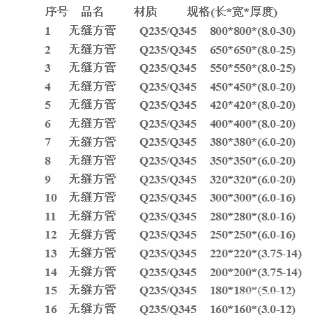 方管规格表大全超全面整理