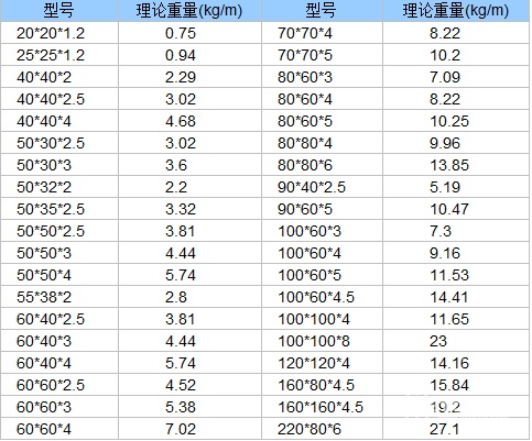 方管理论重量表大全方管理论重量计算方法