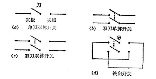 开关的一种,按照接口数量定义,代号为#p#t,另外还有单刀单掷(spst)