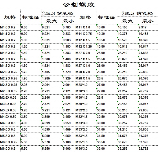 螺纹规格表螺纹规格大全
