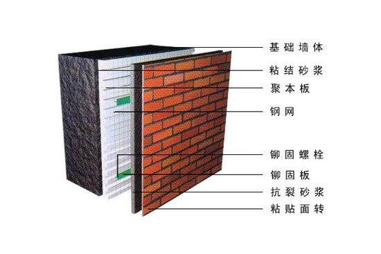 eps保溫板是什麼 eps保溫板效果圖