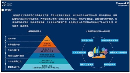 物流大数据:解密中国居家大件物流的大快人心