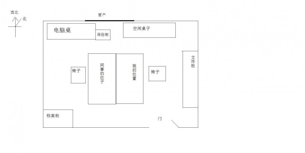 辦公室招財風水佈局