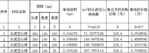 2014最新空心磚價格行情 看了你絕對不虧