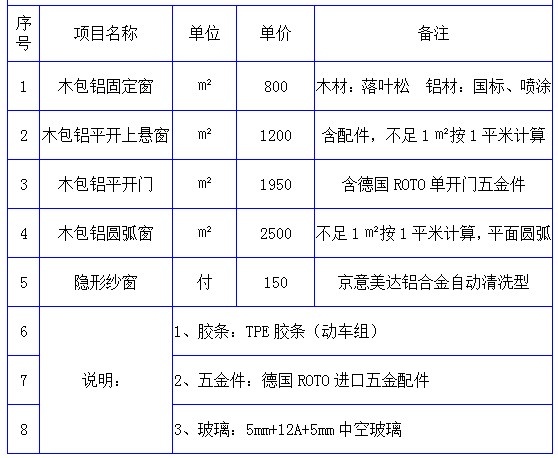 最新木包鋁門窗價格表 木包鋁門窗廠家推薦