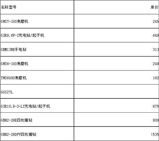 泉有电动工具报价图片